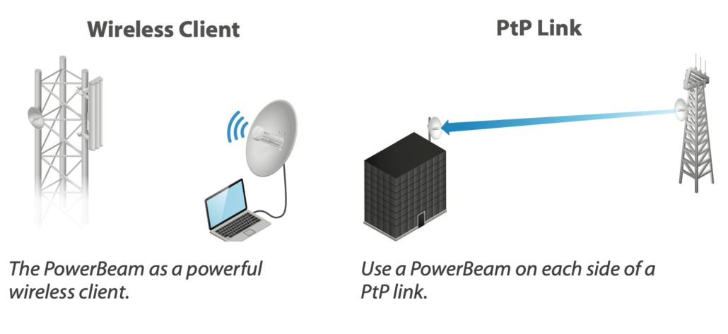 Application PBE-M5-400