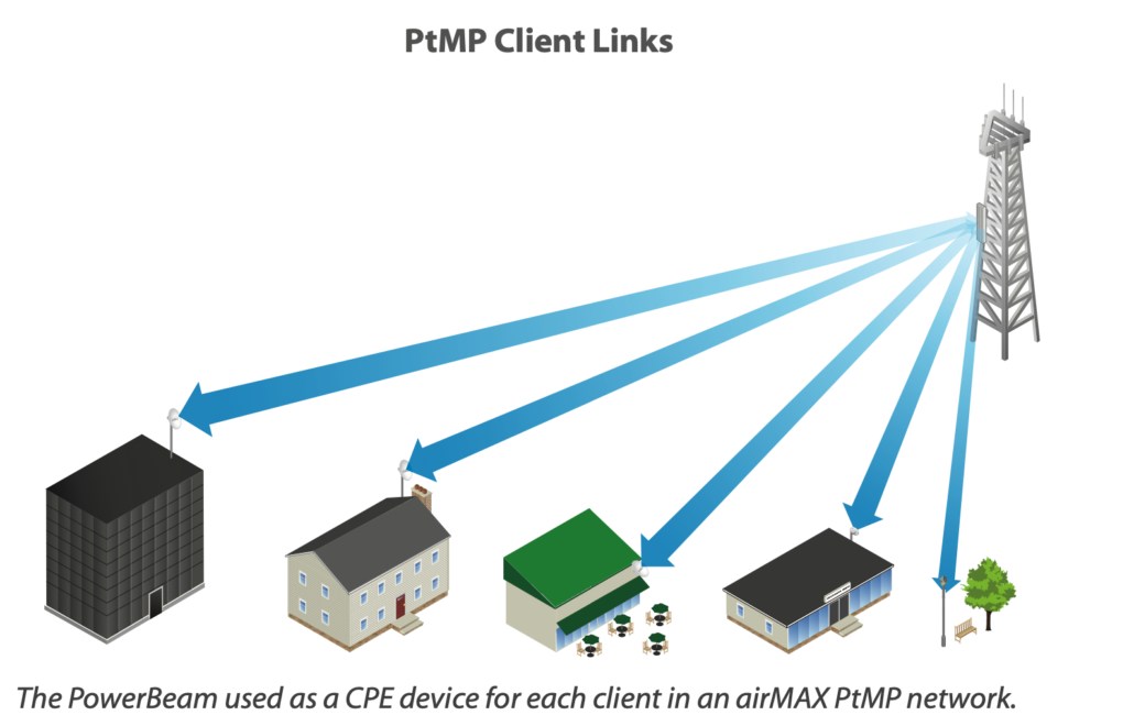 Application PBE-M5-400