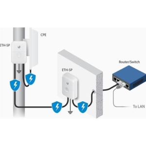 Ubiquiti ETH-SP-G2 Power