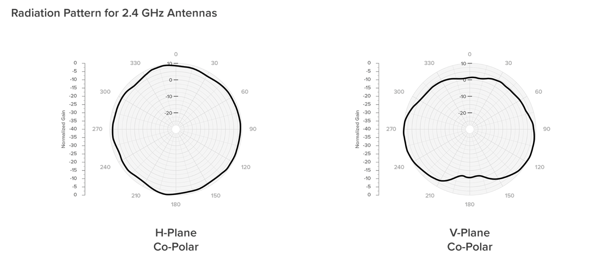 Cisco Meraki MA-ANT-3-C6