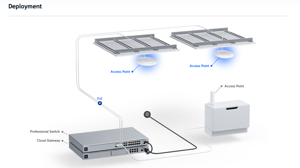 Ubiquiti U6+