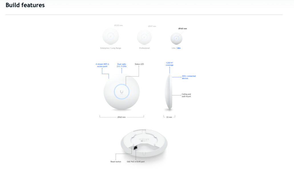 Ubiquiti U6+