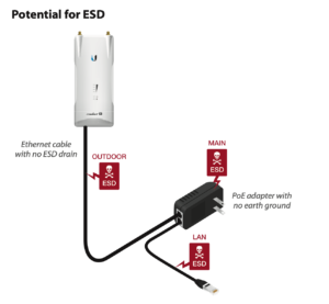 POE-24-12W pour ESD