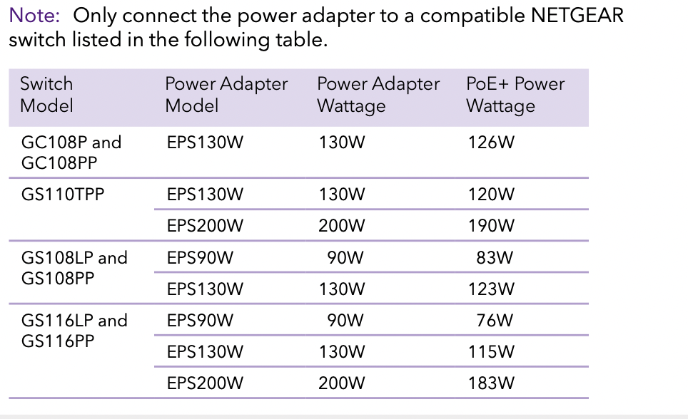 EPS200W-100PES