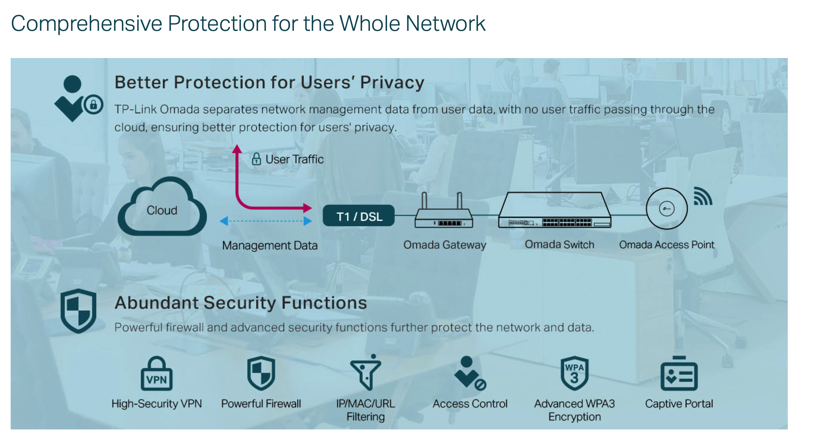 TP Link ER706W Omada