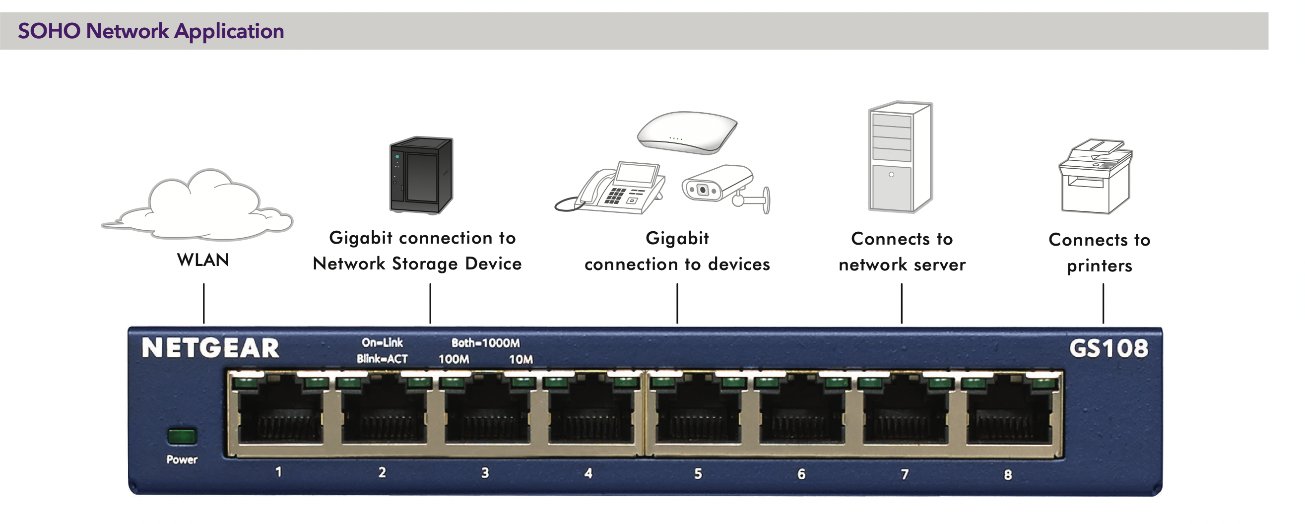 NETGEAR GS108GE SWITCH