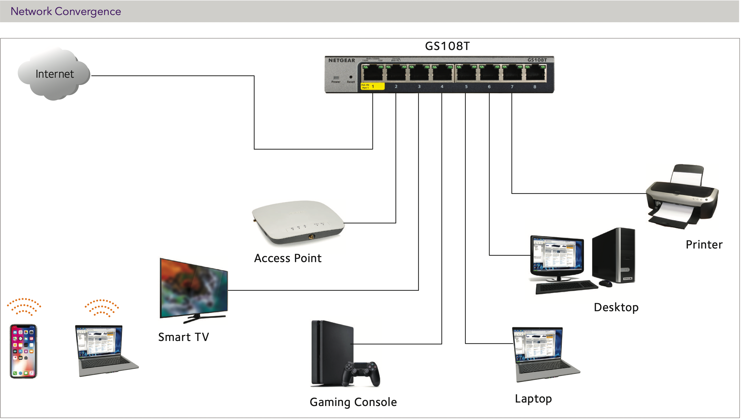 Netgear GS108Tv3