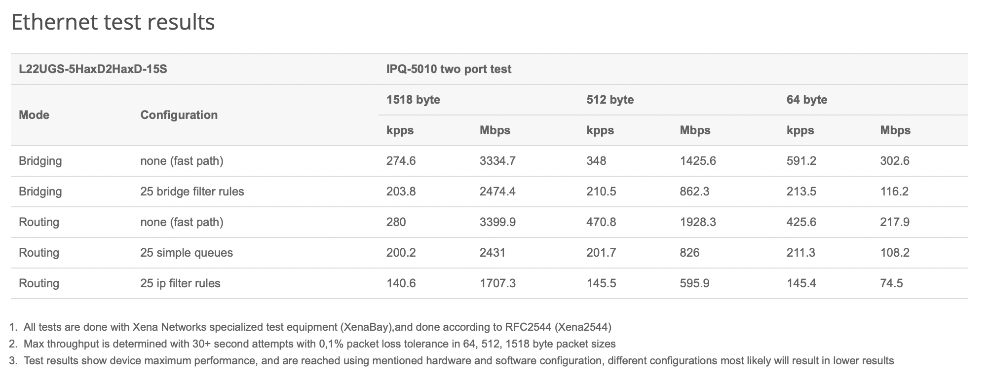 Mikrotik mANTBox ax 15s Ethernet test results