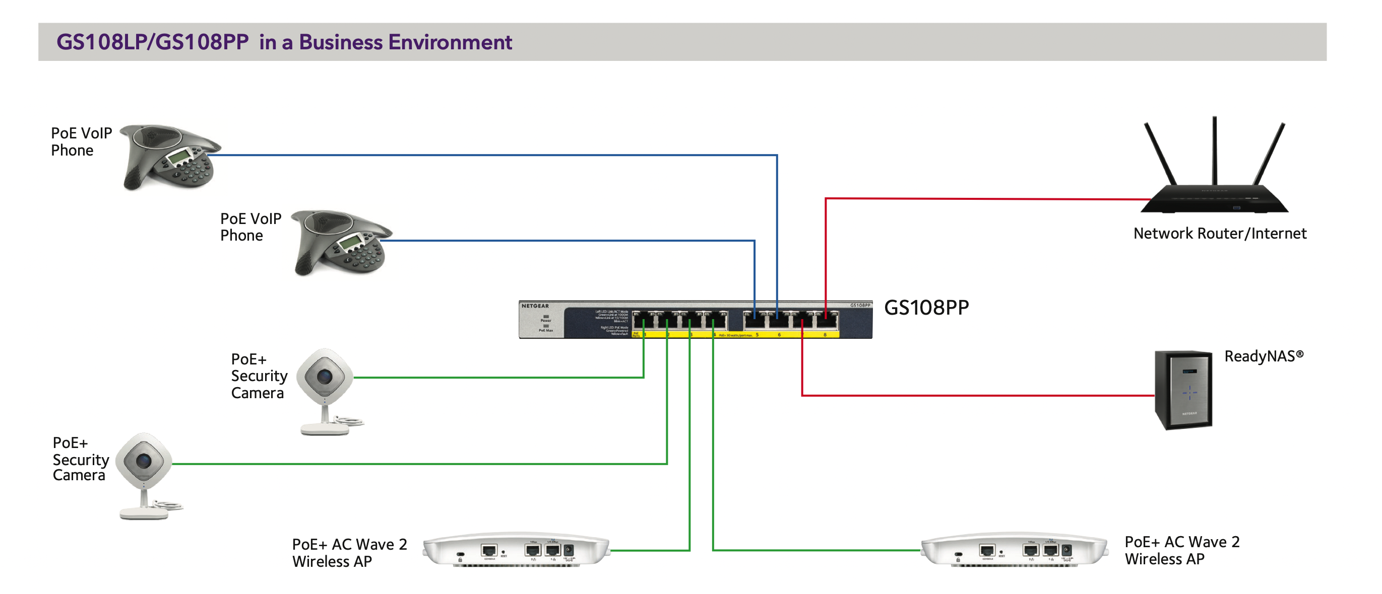 Netgear GS108LP