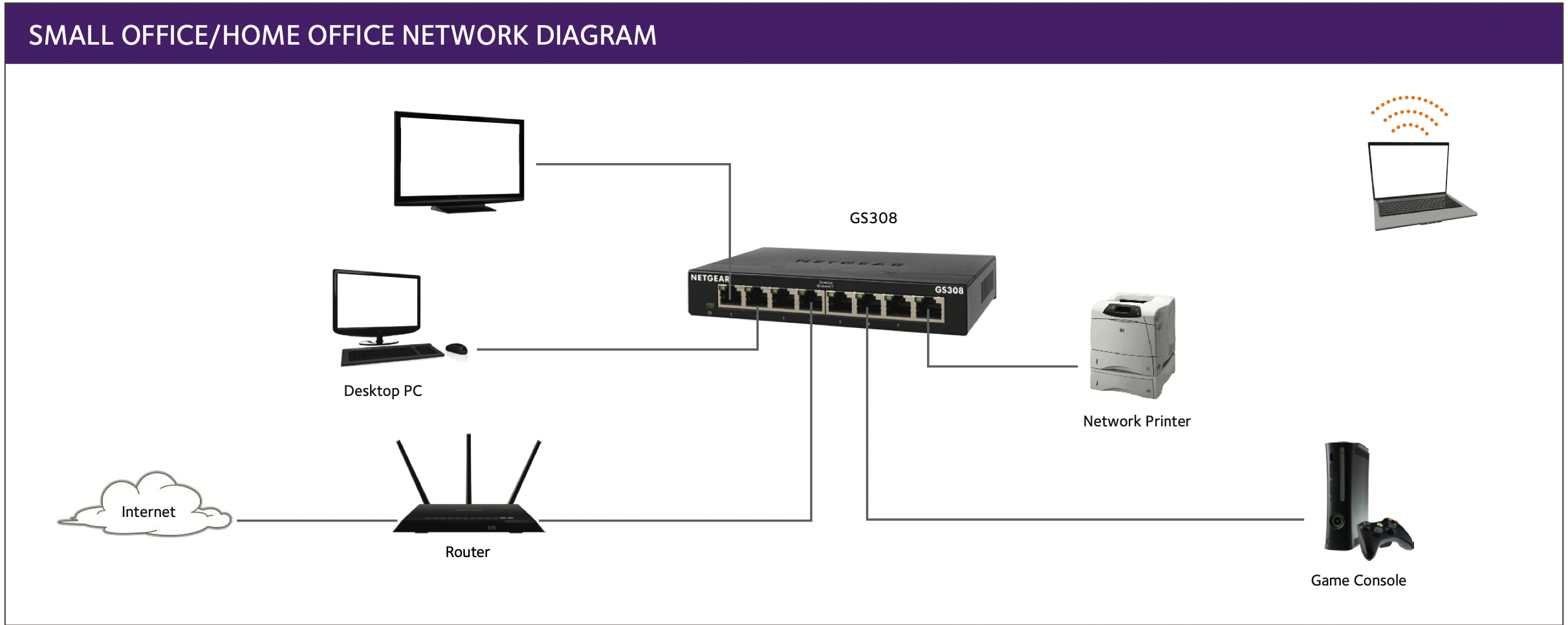 Netgear GS348