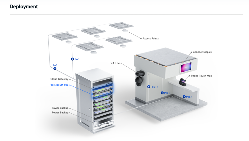 USW-Pro-Max-24-PoE deployement