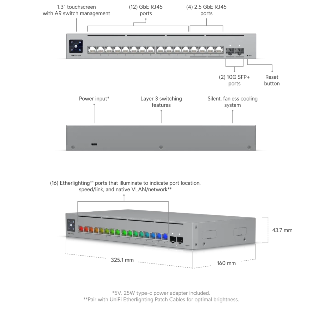 Ubiquiti Pro Max 16 ports PoE