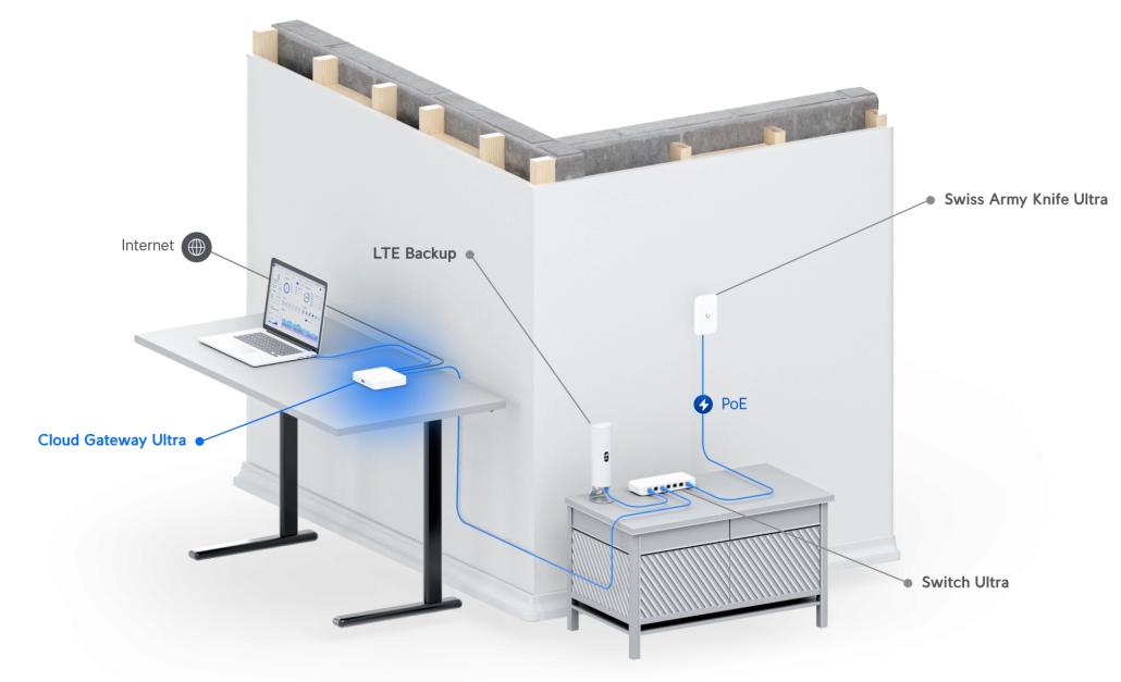 Ubiquiti UniFi UCG-Ultra